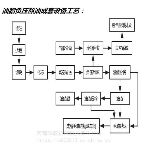 焦作动物油加工设备 无气味猪板油熬炼设备 肥肉熬油设备